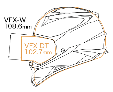 VFX-W/VFX-DTアイポートサイズ比較