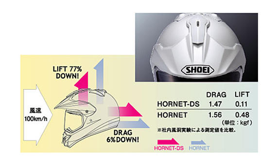 HORNET-DS PINLOCK® | OFF-ROAD HELMET｜ヘルメット SHOEI