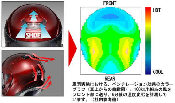 MULTITEC | SYSTEM HELMET｜ヘルメット SHOEI