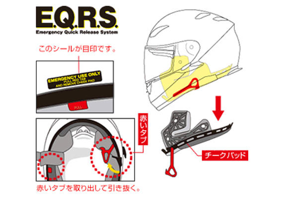 E.Q.R.S.(Emergency Quick Release System)