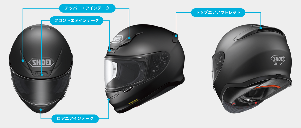 Z-7 ベンチレーション各部名称