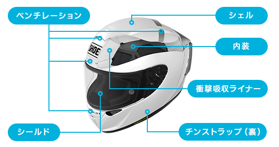Construction and Function｜SHOEI品質｜ヘルメット SHOEI