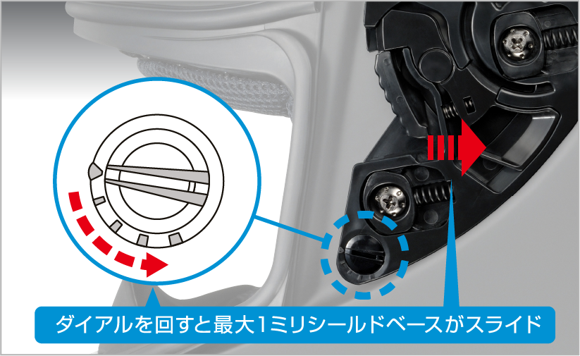 ダイアルを回すと最大1ミリシールドベースがスライド