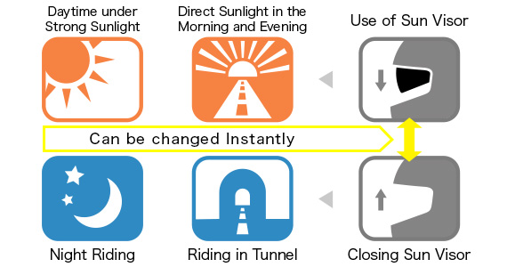 Use of Sun Visor