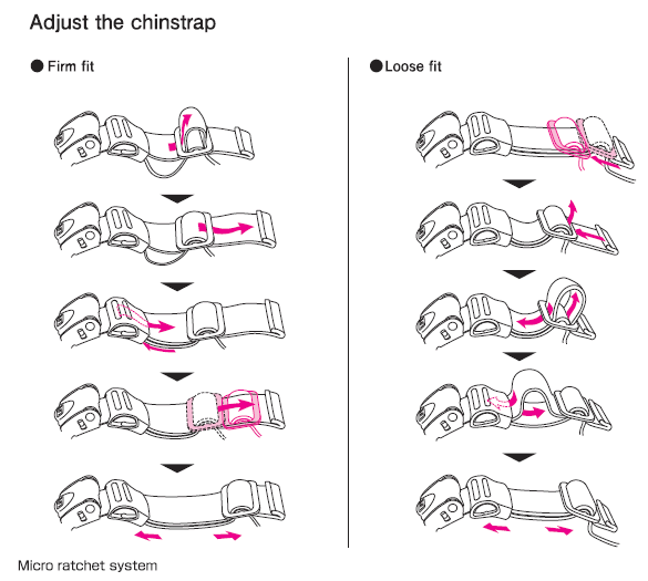 Adjustment on Chin Strap
